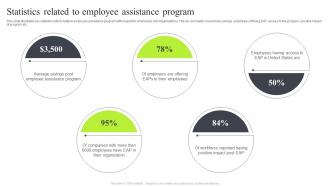 Statistics Related To Employee Assistance Program