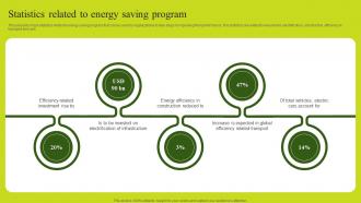 Statistics Related To Energy Saving Program
