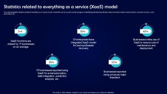Statistics Related To Everything As A Service XaaS Model