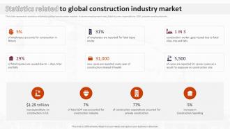 Statistics Related To Global Construction Industry Market Analysis Of Global Construction Industry
