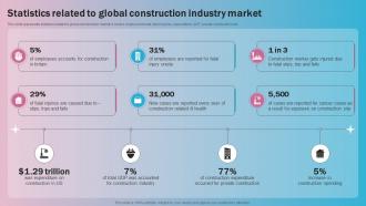 Statistics Related To Global Construction Industry Market