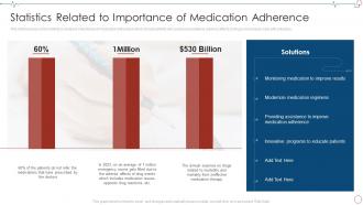 Statistics Related To Importance Of Medication Database Management Healthcare Organizations