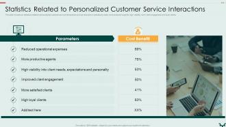 Statistics Related To Personalized Building An Effective Customer Engagement