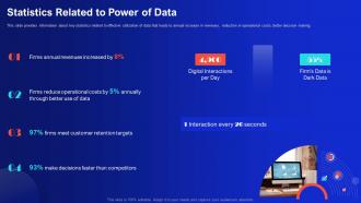 Statistics Related To Power Of Data Demystifying Digital Data Monetization