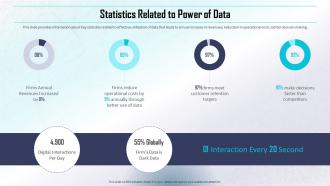 Statistics Related To Power Of Data Determining Direct And Indirect Data Monetization Value