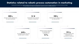 Statistics Related To Robotic Process Automation In Marketing