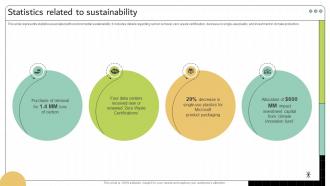 Statistics Related To Sustainability Software Development Company Profile Ppt Slide CP SS V