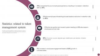 Statistics Related To Talent Management System Employee Management System