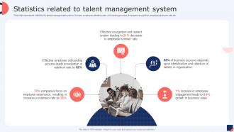 Statistics Related To Talent Management System Talent Management Strategies