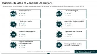Statistics related to zendesk investor funding elevator ppt layouts picture