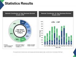 Statistics results shows financial growth ppt summary topics
