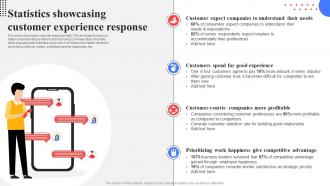 Statistics Showcasing Customer Experience Response Response Plan For Increasing Customer