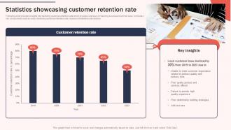 Statistics Showcasing Customer Retention Increasing Brand Awareness Through Promotional