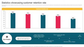 Statistics Showcasing Customer Retention Rate Complete Guide To Implement Email