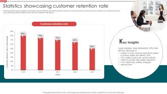 Statistics Showcasing Customer Retention Rate Email Campaign Development Strategic