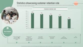 Statistics Showcasing Customer Retention Rate Strategic Email Marketing Plan For Customers Engagement