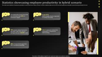 Statistics Showcasing Employee Productivity In Hybrid Performance Management Techniques