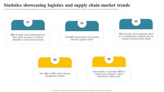 Statistics Showcasing Logistics And Supply Chain Market Trends Transportation And Fleet Management