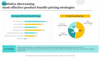 Statistics Showcasing Most Effective Product Bundle Pricing Strategies