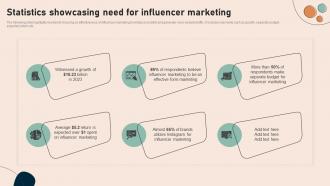 Statistics Showcasing Need For Influencer Marketing Effective Real Time Marketing MKT SS V