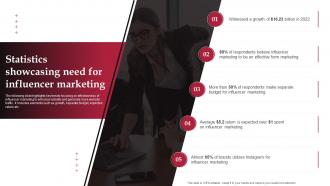 Statistics Showcasing Need For Influencer Marketing Real Time Marketing Guide For Improving