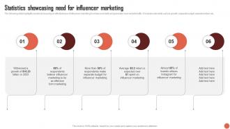 Statistics Showcasing Need For Influencer Marketing RTM Guide To Improve MKT SS V
