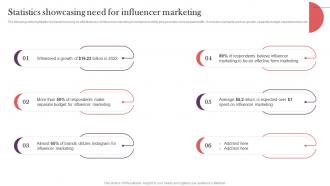 Statistics Showcasing Need For Influencer Strategic Real Time Marketing Guide MKT SS V