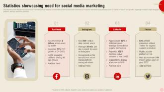 Statistics Showcasing Need For Social Media Integrating Real Time Marketing MKT SS V