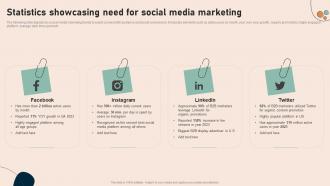 Statistics Showcasing Need For Social Media Marketing Effective Real Time Marketing MKT SS V