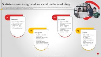 Statistics Showcasing Need For Social Media Marketing Improving Brand Awareness MKT SS V