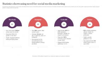 Statistics Showcasing Need For Social Media Strategic Real Time Marketing Guide MKT SS V