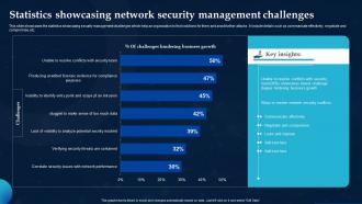 Statistics Showcasing Network Security Management Challenges