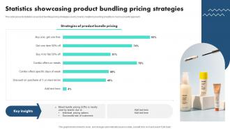 Statistics Showcasing Product Bundling Pricing Strategies