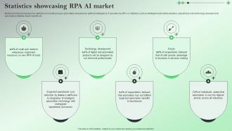Statistics Showcasing RPA AI Market