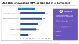Statistics Showcasing RPA Operations In E Commerce