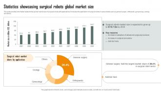 Statistics Showcasing Surgical Robots Global Role Of IoT Driven Robotics In Various IoT SS