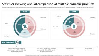 Statistics Showing Annual Comparison Of Multiple Cosmetic Products