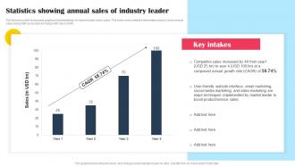 Statistics Showing Annual Sales Of Industry Leader Promotional Tactics To Boost Strategy SS V