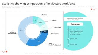 Statistics Showing Composition Of Healthcare Workforce