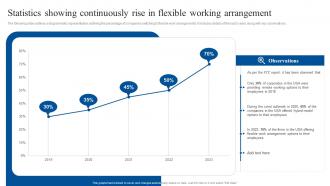 Statistics Showing Continuously Rise In Flexible Implementing Flexible Working Policy