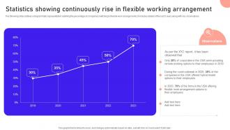 Statistics Showing Continuously Rise In Flexible Remote Working Strategies For SaaS Companies