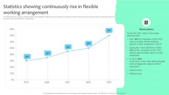 Statistics Showing Continuously Rise In Flexible Working Arrangement