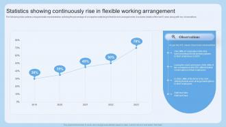 Statistics Showing Continuously Rise In Flexible Working Scheduling Flexible Work Arrangements