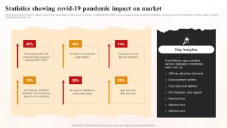 Statistics Showing Covid 19 Pandemic Impact On Market World Cloud Kitchen Industry Analysis