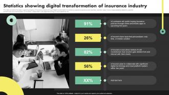 Statistics Showing Digital Transformation Of Deployment Of Digital Transformation In Insurance