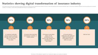 Statistics Showing Digital Transformation Of Insurance Key Steps Of Implementing Digitalization