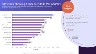 Statistics Showing Future Trends In PR Industry Brand Positioning Strategies To Boost Online MKT SS V