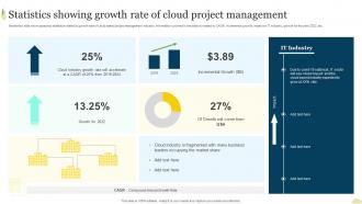 Statistics Showing Growth Rate Of Cloud Project Management