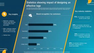 Statistics Showing Impact Guide To Digital Marketing Collateral MKT SS