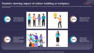 Statistics Showing Impact Of Culture Building At Workplace